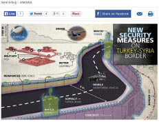 Der Plan für die Mauer in der Türkei