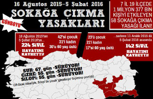 TIHV: 242 zivile Tote seit August 2015 in den kurdischen Gebieten in der Türkei
