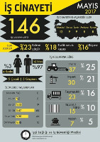 Die Todesgrafik der Türkei für Mai 2017