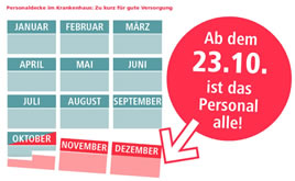 Krankenhäuser: Vorgezogener Jahreswechsel beim Pflegepersonal (ver.di-Aktion)