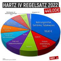 Hartz IV Regelsatz 2022