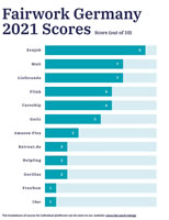 Fairwork Deutschland Ratings 2021/22: Arbeitsstandards in der Plattformökonomie