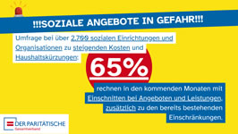 Kampagne #SozialkürzungenStoppen des Paritätischen