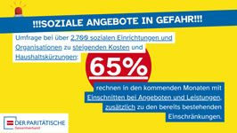 Kampagne #SozialkürzungenStoppen des Paritätischen