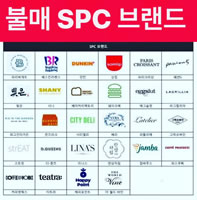 Südkorea: Boykottaufrufe nach dem Unfall-Tod einer 23jährigen Arbeiterin beim Backwaren-Monopolist "Paris Baguette" und der Muttergesellschaft SPC Group